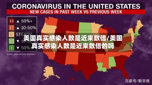 美国真实感染人数是近来数倍/美国真实感染人数是近来数倍的吗-第2张图片