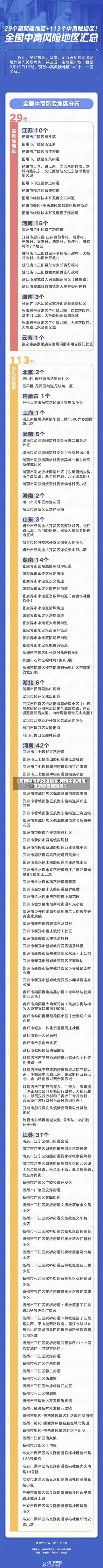 【河南中高风险区清零,河南中高风险区清零最新消息】-第2张图片