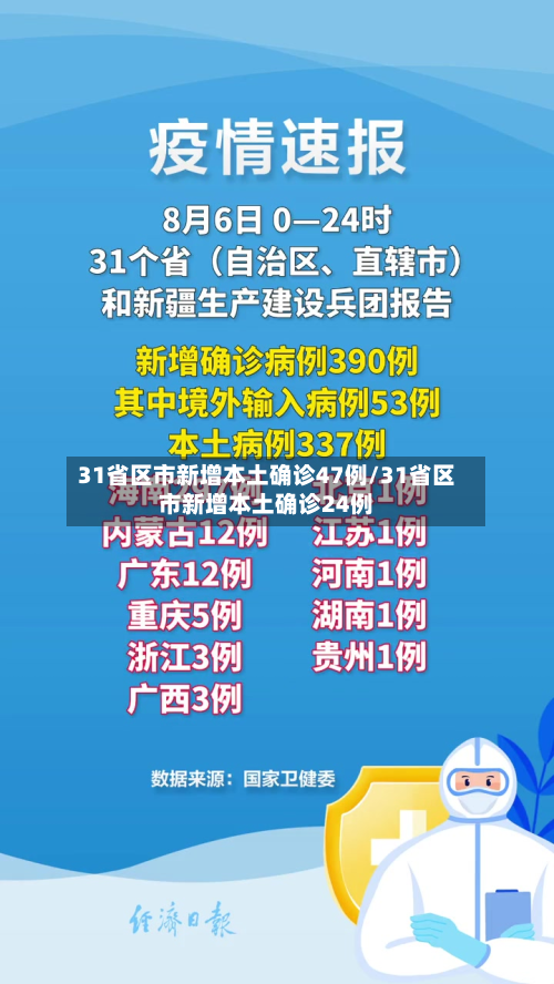 31省区市新增本土确诊47例/31省区市新增本土确诊24例-第3张图片