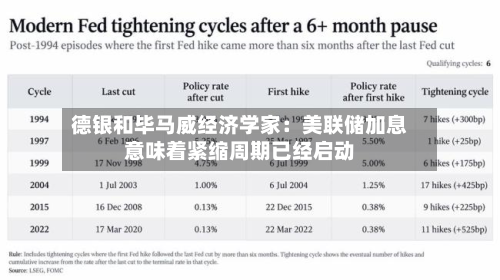 德银和毕马威经济学家：美联储加息意味着紧缩周期已经启动-第2张图片