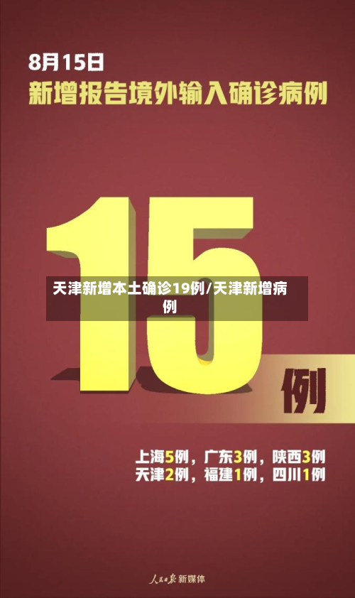 天津新增本土确诊19例/天津新增病例
