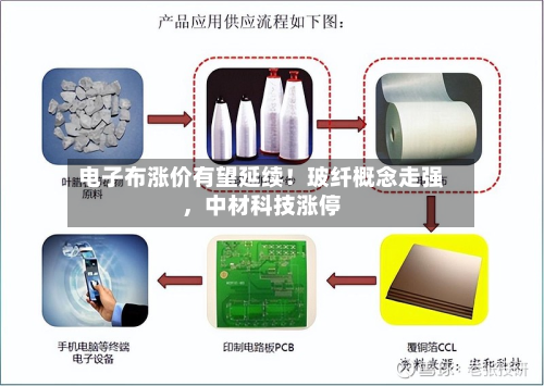 电子布涨价有望延续！玻纤概念走强，中材科技涨停-第2张图片