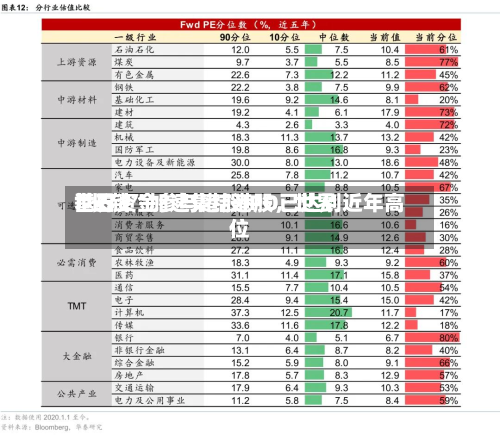 世界“长钱”加速集结港股，世界基石资金参与港股IPO已达到近年高位
