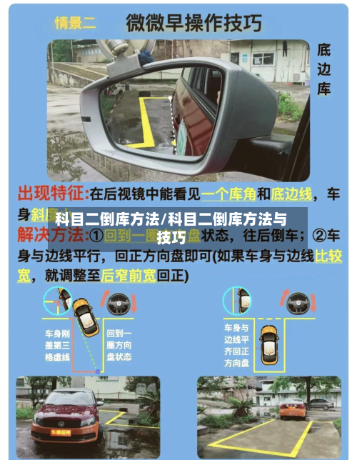 科目二倒库方法/科目二倒库方法与技巧-第2张图片