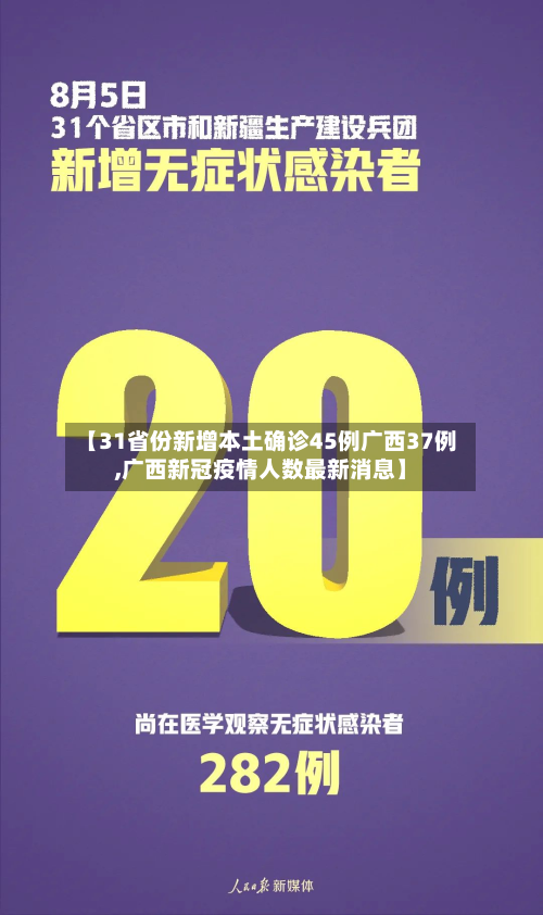 【31省份新增本土确诊45例广西37例,广西新冠疫情人数最新消息】-第2张图片