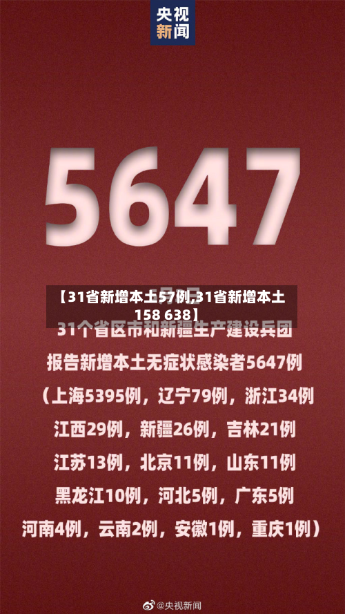 【31省新增本土57例,31省新增本土158 638】