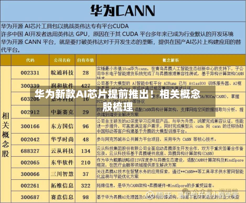 华为新款AI芯片提前推出！相关概念股梳理-第1张图片