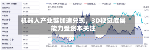 机器人产业链加速兑现，3D视觉底层能力受资本关注-第3张图片
