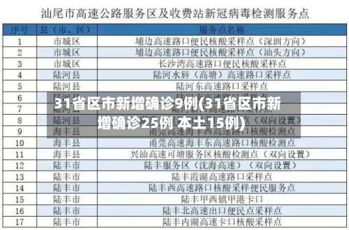 31省区市新增确诊9例(31省区市新增确诊25例 本土15例)-第2张图片