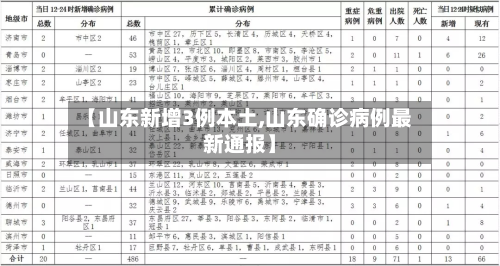 【山东新增3例本土,山东确诊病例最新通报】