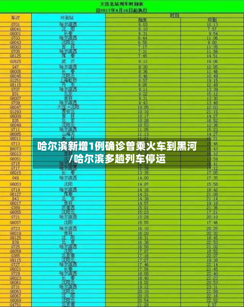 哈尔滨新增1例确诊曾乘火车到黑河/哈尔滨多趟列车停运-第2张图片