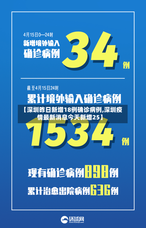 【深圳昨日新增18例确诊病例,深圳疫情最新消息今天新增25】