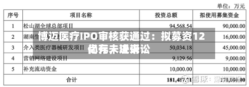 博迈医疗IPO审核获通过：拟募资12亿元，近来尚存未决诉讼-第3张图片