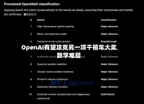 OpenAI有望攻克另一项千禧年大奖数学难题-第1张图片