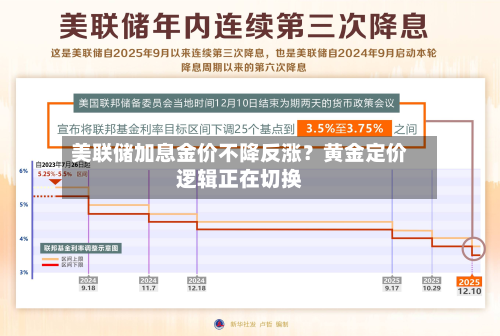 美联储加息金价不降反涨？黄金定价逻辑正在切换-第2张图片