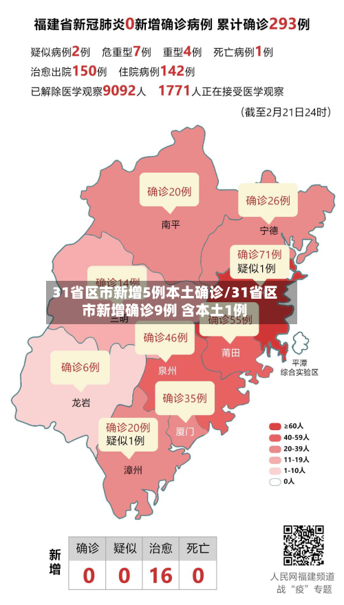 31省区市新增5例本土确诊/31省区市新增确诊9例 含本土1例-第3张图片