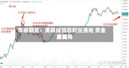华泰期货：美联储加息利空落地 贵金属费用反弹-第2张图片