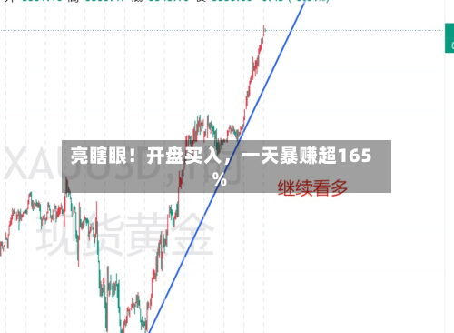 亮瞎眼！开盘买入，一天暴赚超165%-第3张图片
