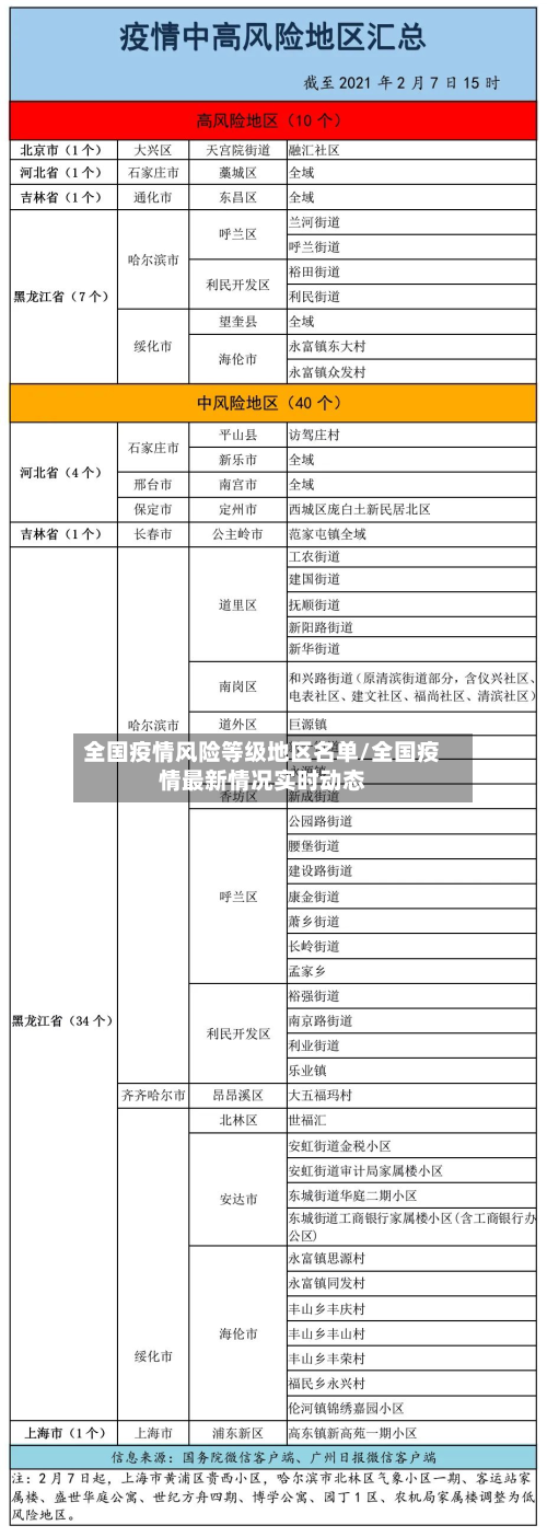 全国疫情风险等级地区名单/全国疫情最新情况实时动态-第2张图片