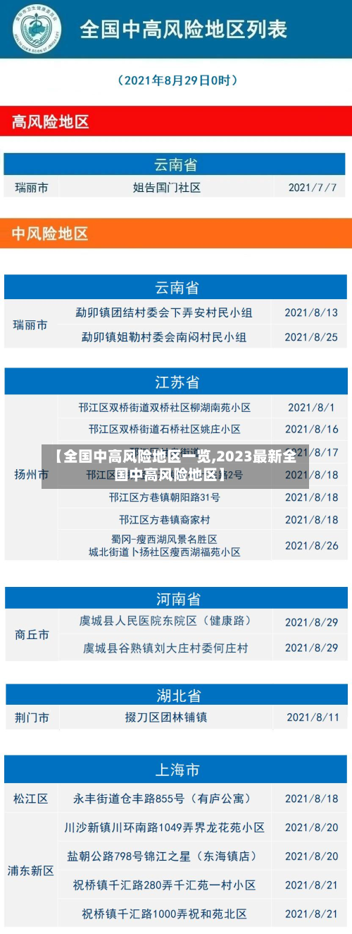 【全国中高风险地区一览,2023最新全国中高风险地区】