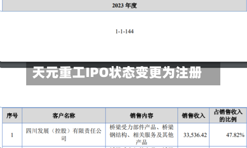 天元重工IPO状态变更为注册