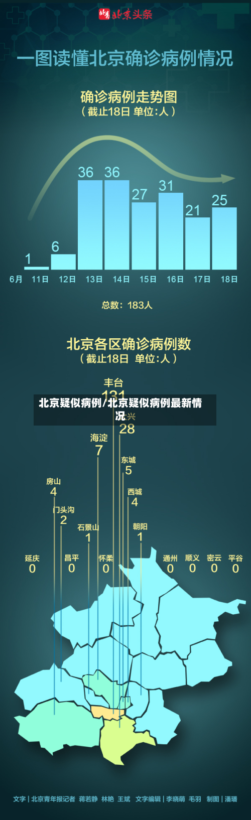 北京疑似病例/北京疑似病例最新情况-第2张图片