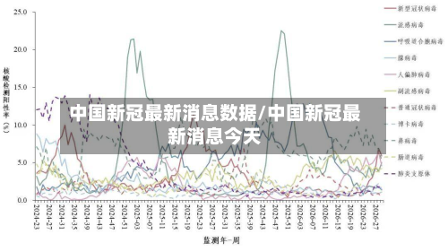 中国新冠最新消息数据/中国新冠最新消息今天-第3张图片
