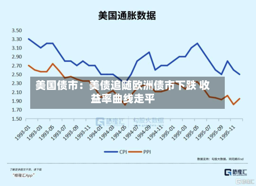 美国债市：美债追随欧洲债市下跌 收益率曲线走平-第3张图片