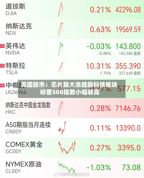 美国股市：芯片股大涨提振科技板块 标普500指数小幅收高-第2张图片