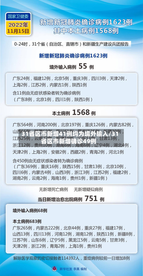 31省区市新增41例均为境外输入/31省区市新增确诊49例-第2张图片
