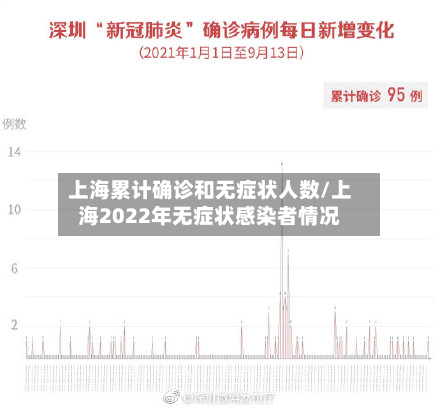 上海累计确诊和无症状人数/上海2022年无症状感染者情况-第3张图片