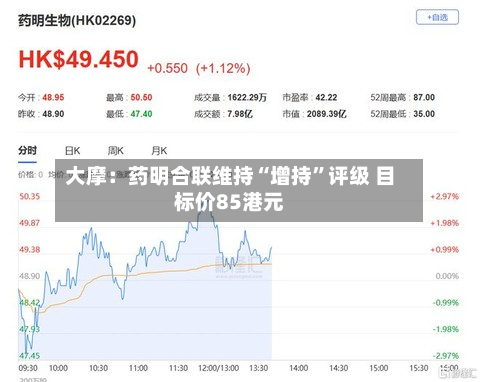 大摩：药明合联维持“增持	”评级 目标价85港元-第2张图片