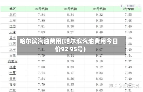 哈尔滨汽油费用(哈尔滨汽油费用今日价92 95号)