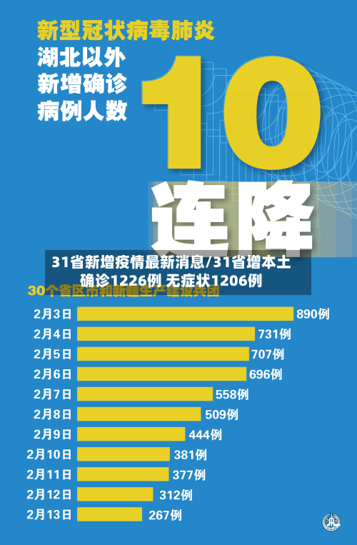 31省新增疫情最新消息/31省增本土确诊1226例 无症状1206例-第3张图片