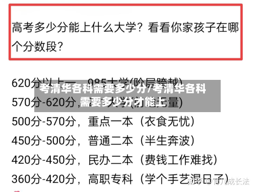 考清华各科需要多少分/考清华各科需要多少分才能上-第2张图片