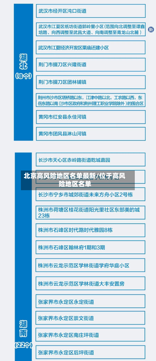 北京高风险地区名单最新/位于高风险地区名单
