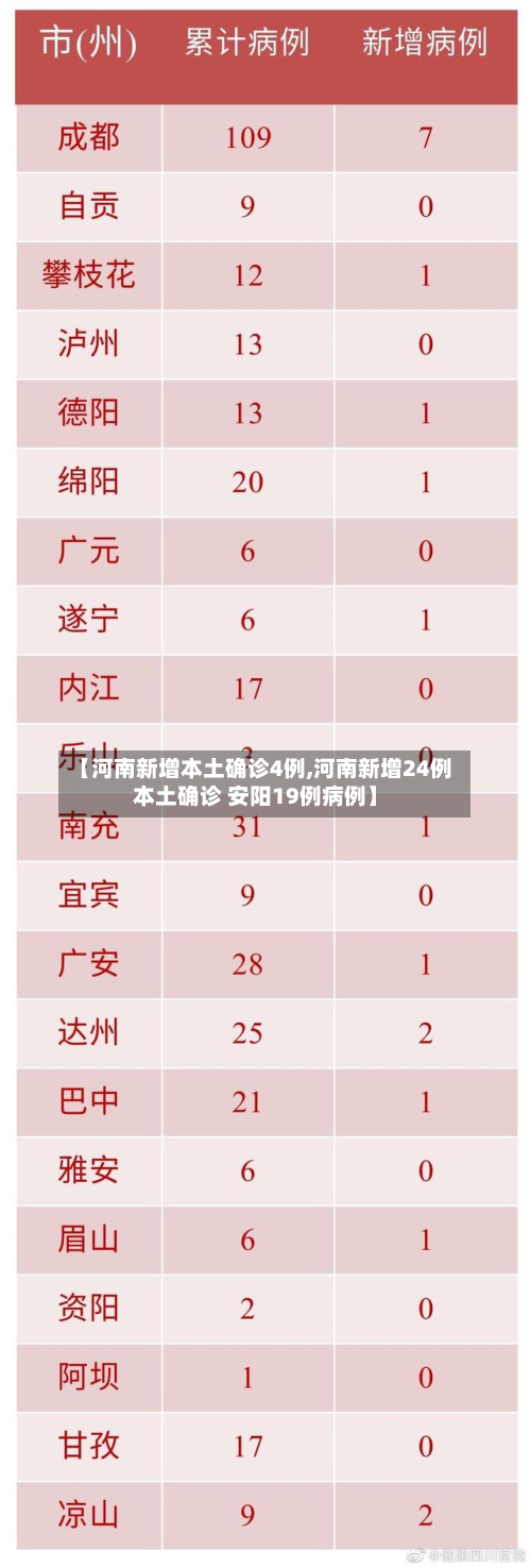 【河南新增本土确诊4例,河南新增24例本土确诊 安阳19例病例】