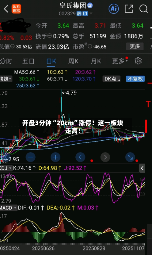 开盘3分钟“20cm”涨停！这一板块走高！-第2张图片