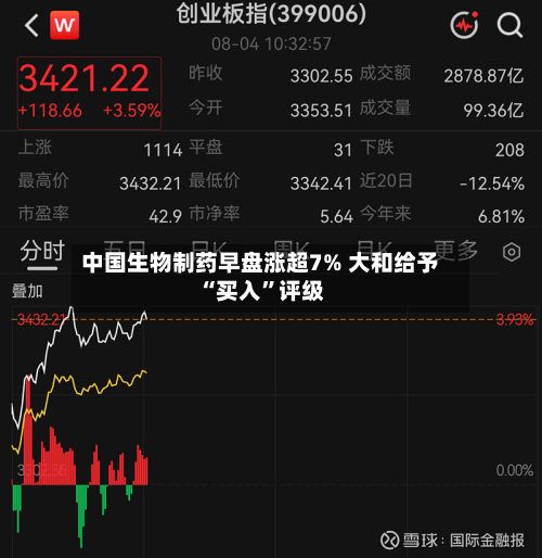 中国生物制药早盘涨超7% 大和给予“买入”评级-第2张图片