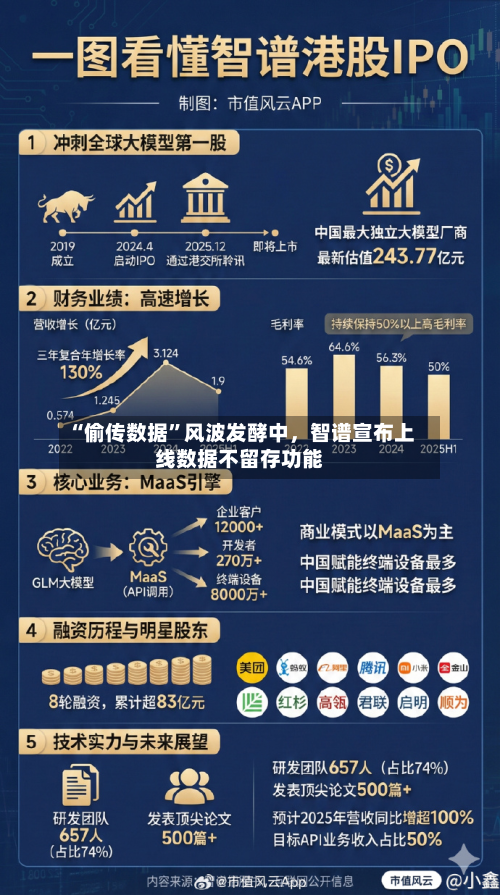 “偷传数据”风波发酵中，智谱宣布上线数据不留存功能-第2张图片
