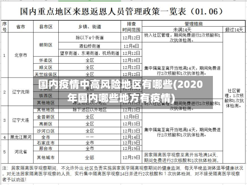 国内疫情中高风险地区有哪些(2020年国内哪些地方有疫情)-第2张图片
