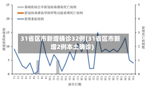 31省区市新增确诊32例(31省区市新增2例本土确诊)