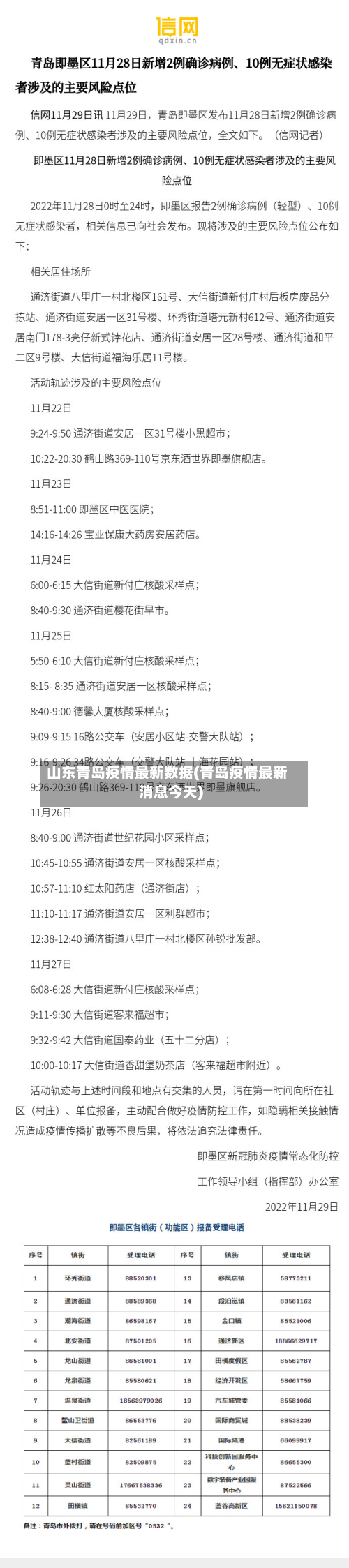 山东青岛疫情最新数据(青岛疫情最新消息今天)