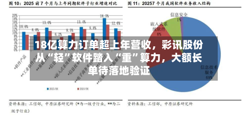 18亿算力订单超上年营收，彩讯股份从“轻”软件踏入“重”算力，大额长单待落地验证-第2张图片
