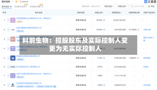 科前生物：控股股东及实际控制人变更为无实际控制人