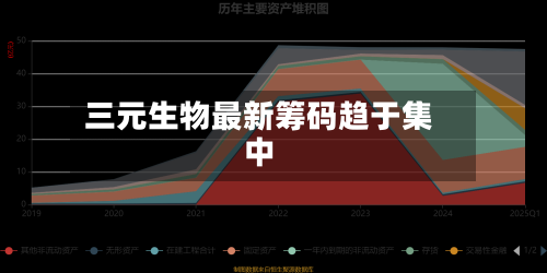 三元生物最新筹码趋于集中-第1张图片
