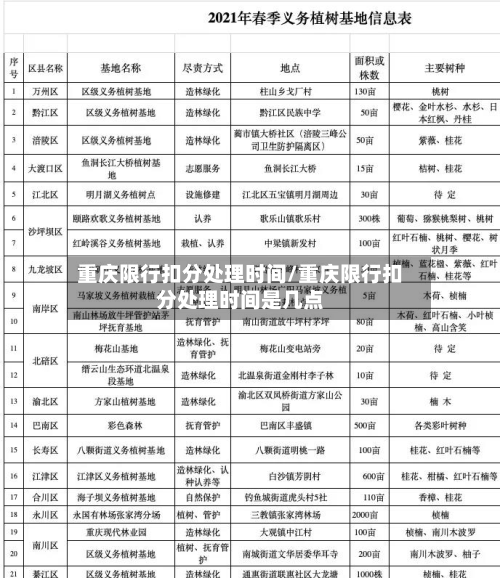 重庆限行扣分处理时间/重庆限行扣分处理时间是几点-第2张图片
