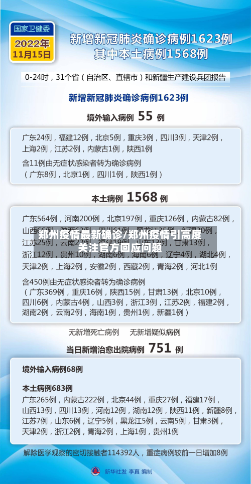 郑州疫情最新确诊/郑州疫情引高度关注官方回应问题-第2张图片
