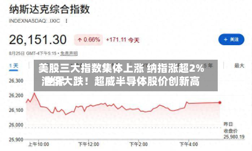美股三大指数集体上涨 纳指涨超2% 世界油价大跌！超威半导体股价创新高-第1张图片