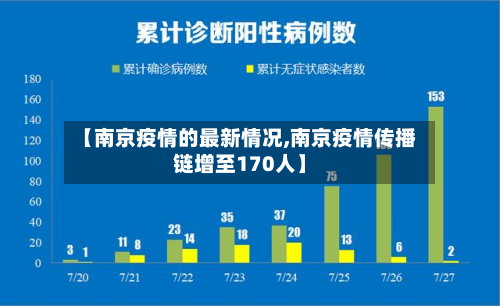 【南京疫情的最新情况,南京疫情传播链增至170人】-第2张图片